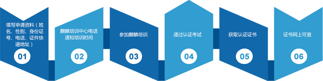 技(jì)術(shù)培訓